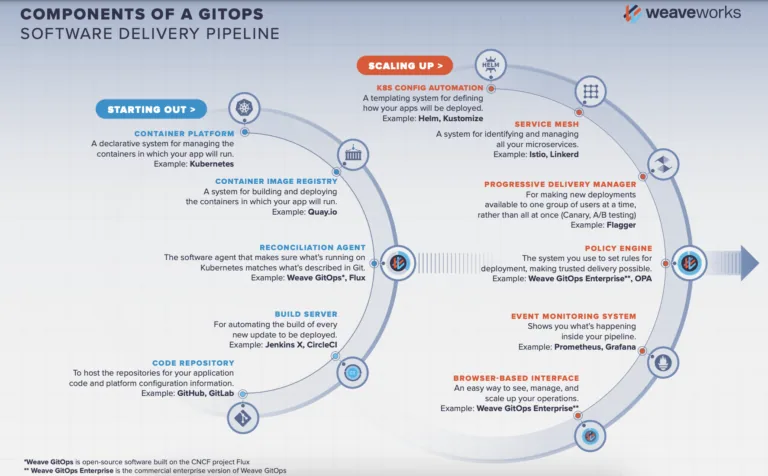WPs & Infographics